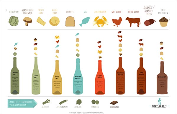 Welke wijn past bij dit gerecht?